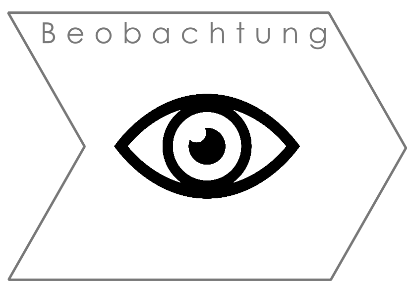 Einbruchsphase Beobachtung