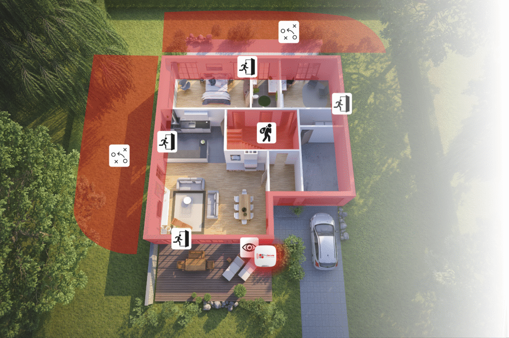 Beispiel Absicherung eines Hauses mit einer Alarmanlage