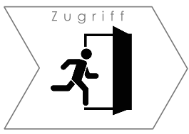 Einbruchsphase Zugriff