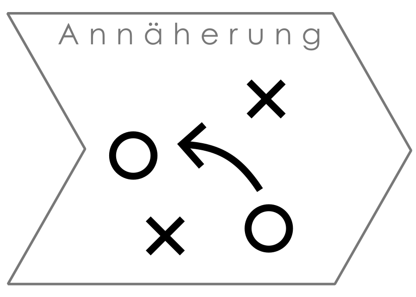 Einbruchsphase Annäherung