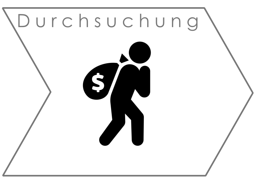Einbruchsphase Durchsuchung